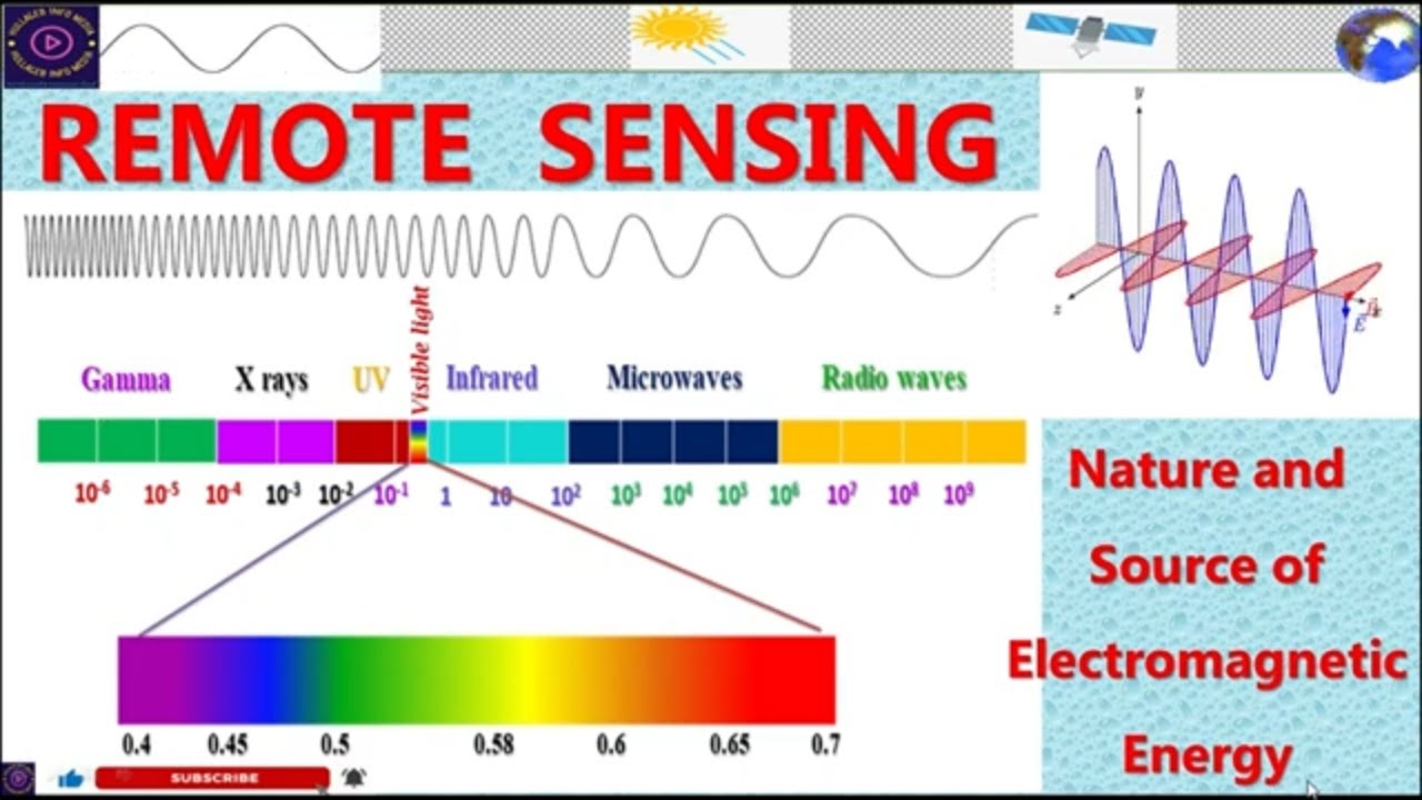 Electromagnetic Radiation (Remote sensing)
