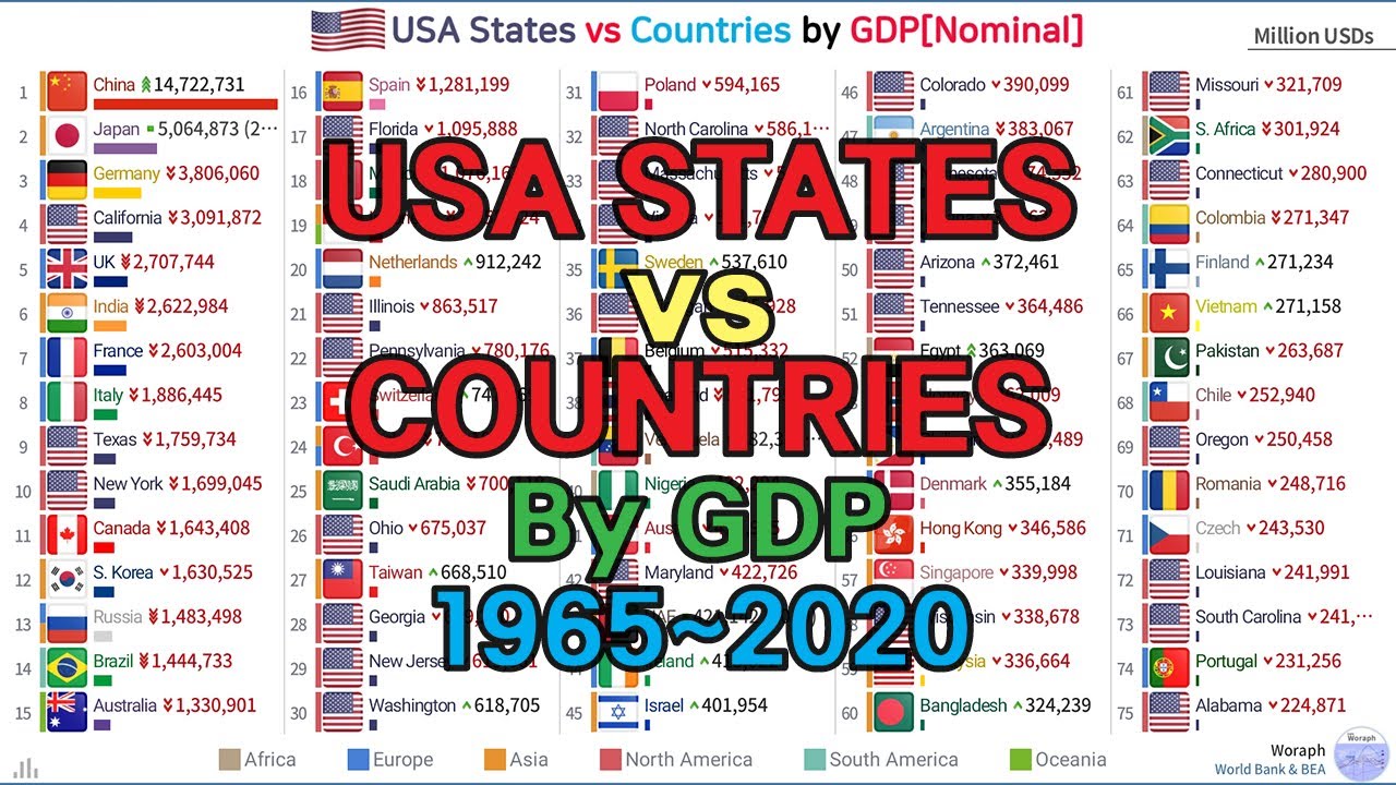 USA states vs Countries GDP[Nominal] Ranking (1965~2020)