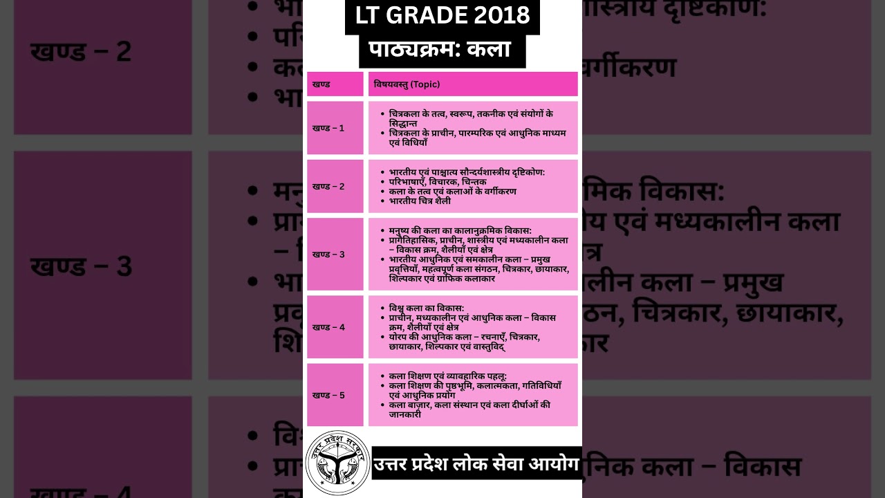 LT Grade 2018 Arts Syllabus #ltgrade #teacher #vacancy #uppsc #tgt #2025