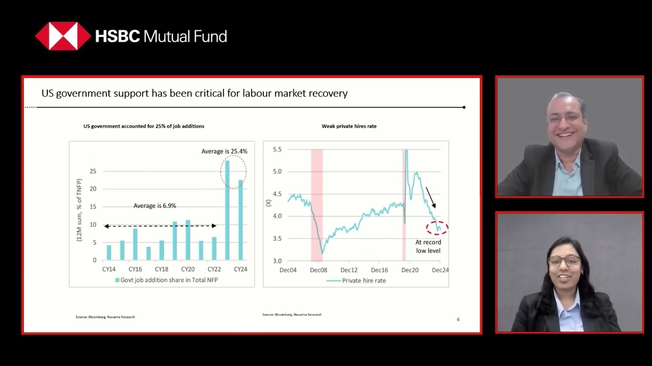 Navigating Volatile Markets | Cheenu Gupta &ndash; Fund Manager, Equities.