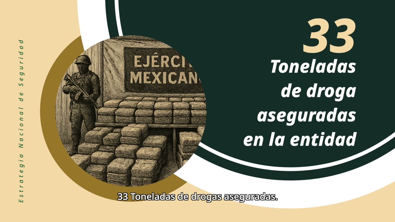 Resultados de la Estrategia Nacional de Seguridad en Sinaloa 
