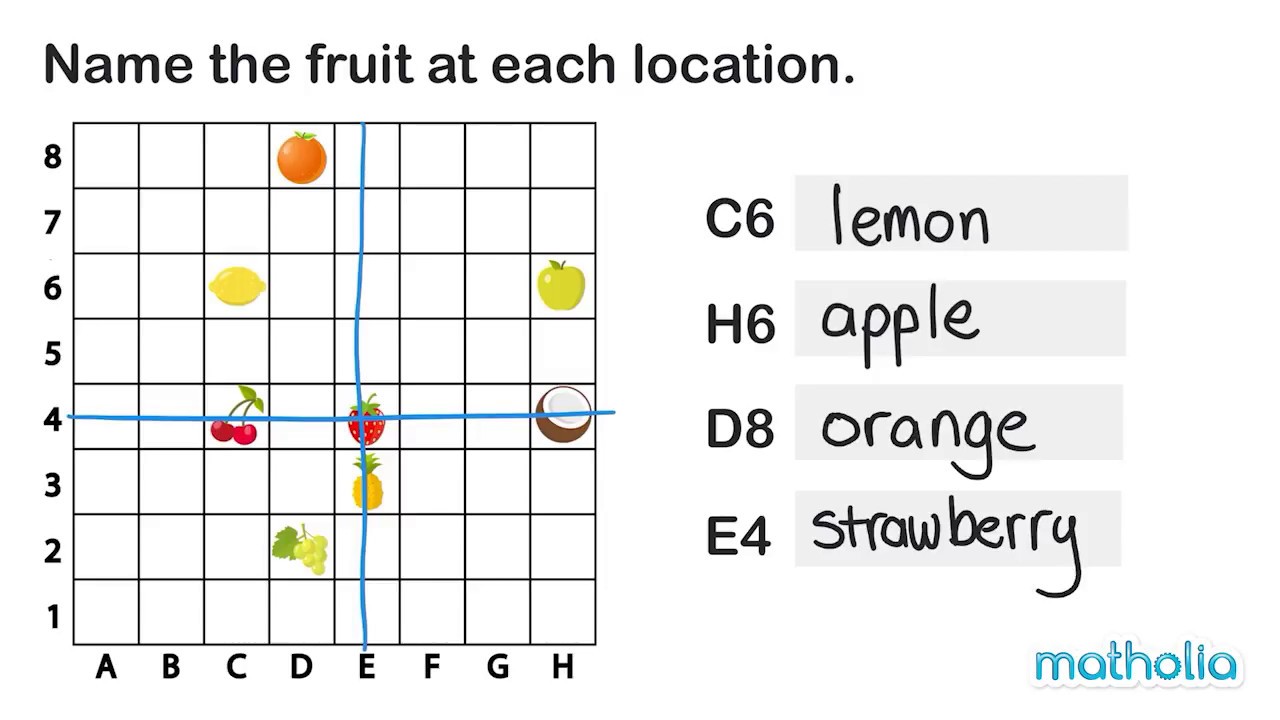 Grid Locations