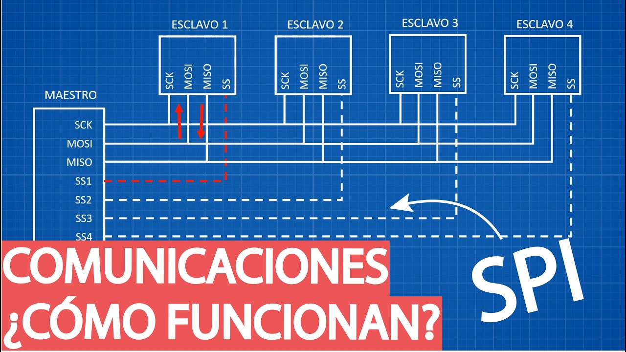COMUNICACIONES - ¿Cómo funcionan? - Parte 4 - El protocolo SPI