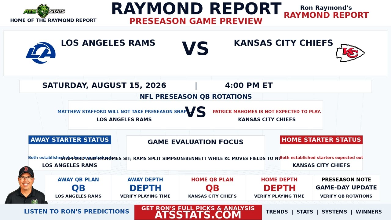 Los Angeles Rams против Kansas City Chiefs: превью предсезонного матча НФЛ | Raymond Report | 15 ...