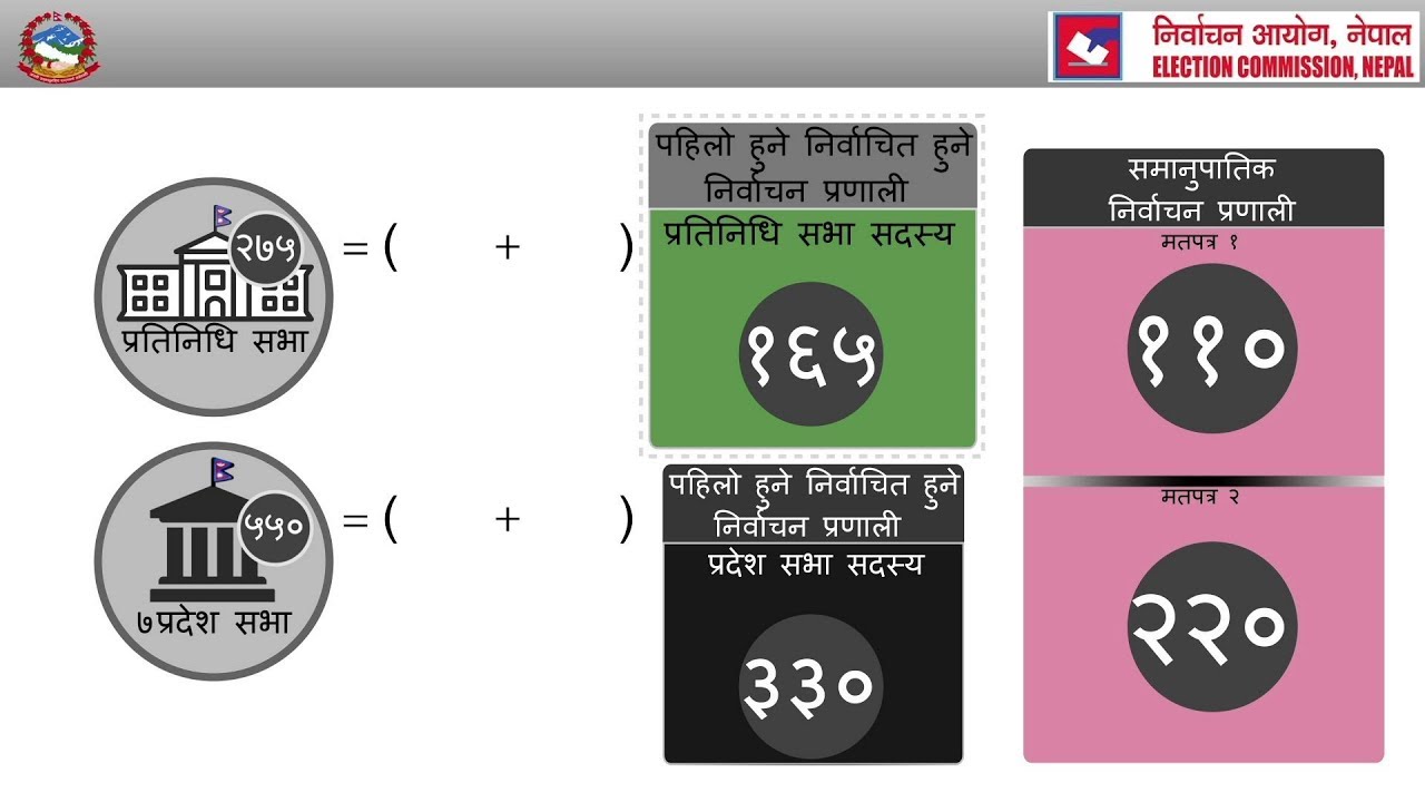 How to vote : House of Representatives + State Assembly Election Nepal 2074, Mangshir 10 and 21