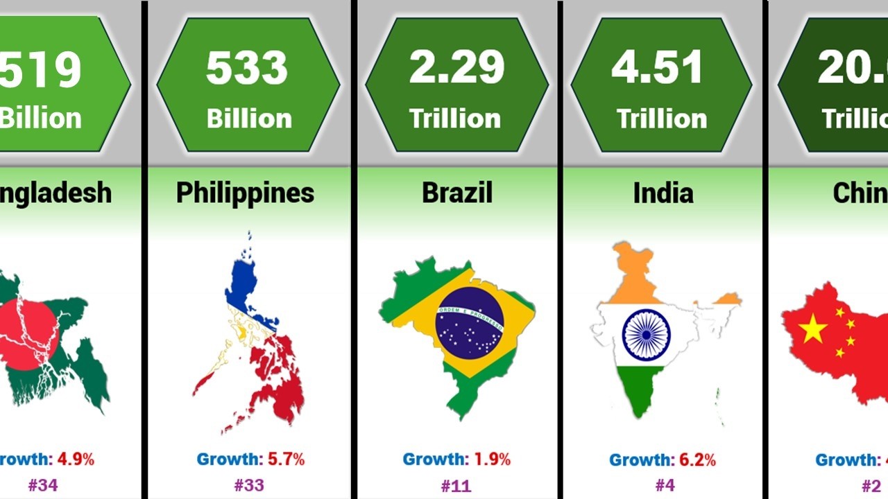 Top 50 Richest Countries in the World – 2026 GDP