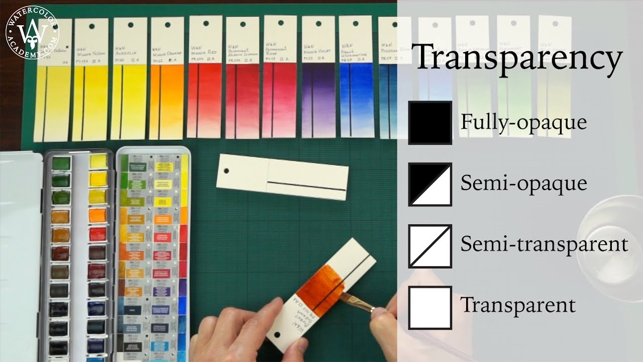 Watercolor Materials