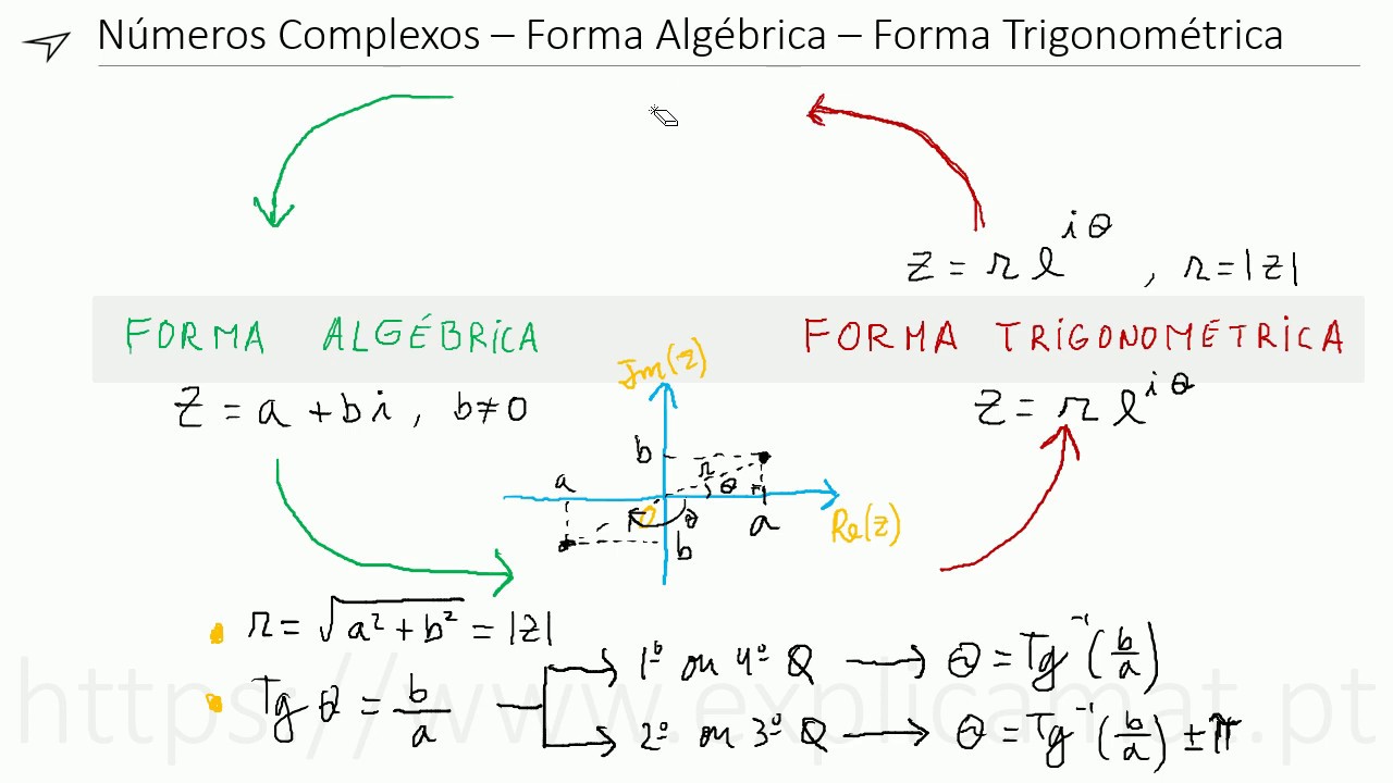 Complexos | Forma Algébrica X Forma Trigonométrica