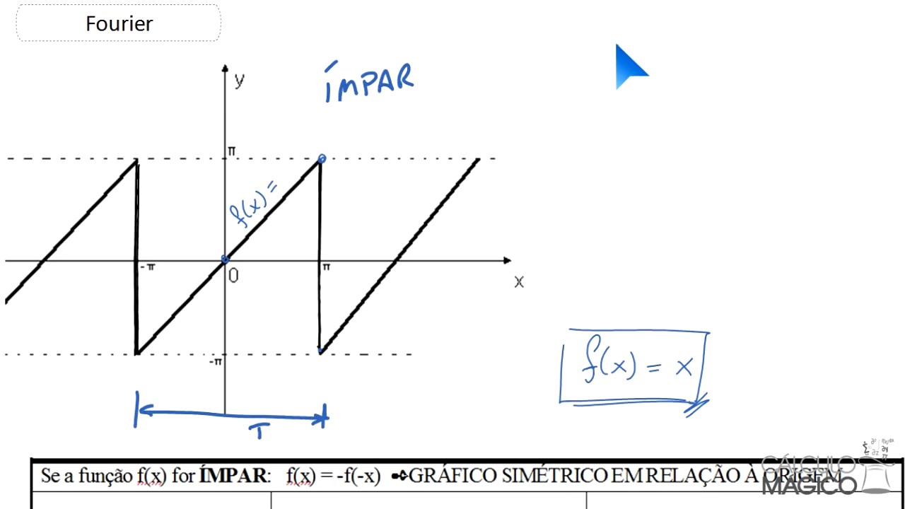 Fourier  EXERCÍCIO 1