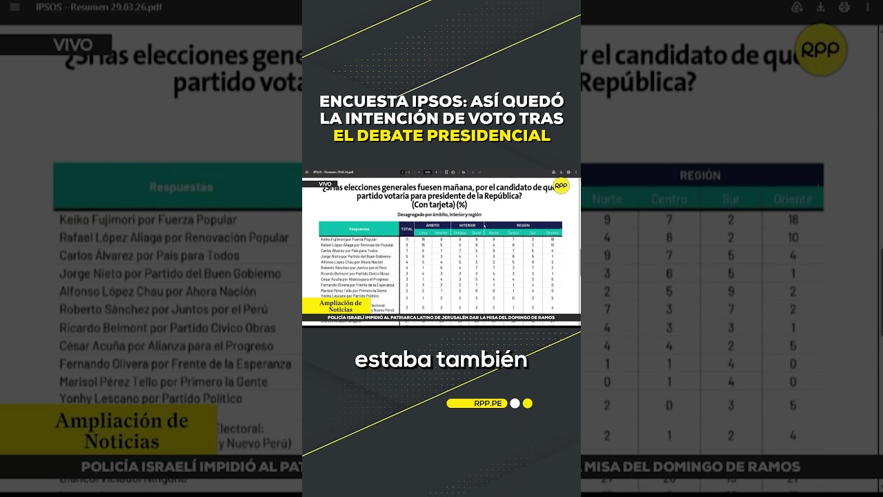 Encuesta IPSOS: as&iacute; qued&oacute; la intenci&oacute;n de voto tras el debate presidencial #ROTATIVARPP