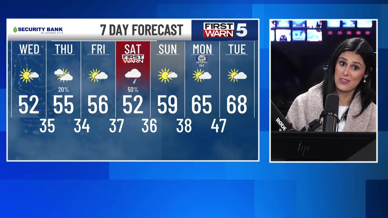 KCTV5 Weather Update