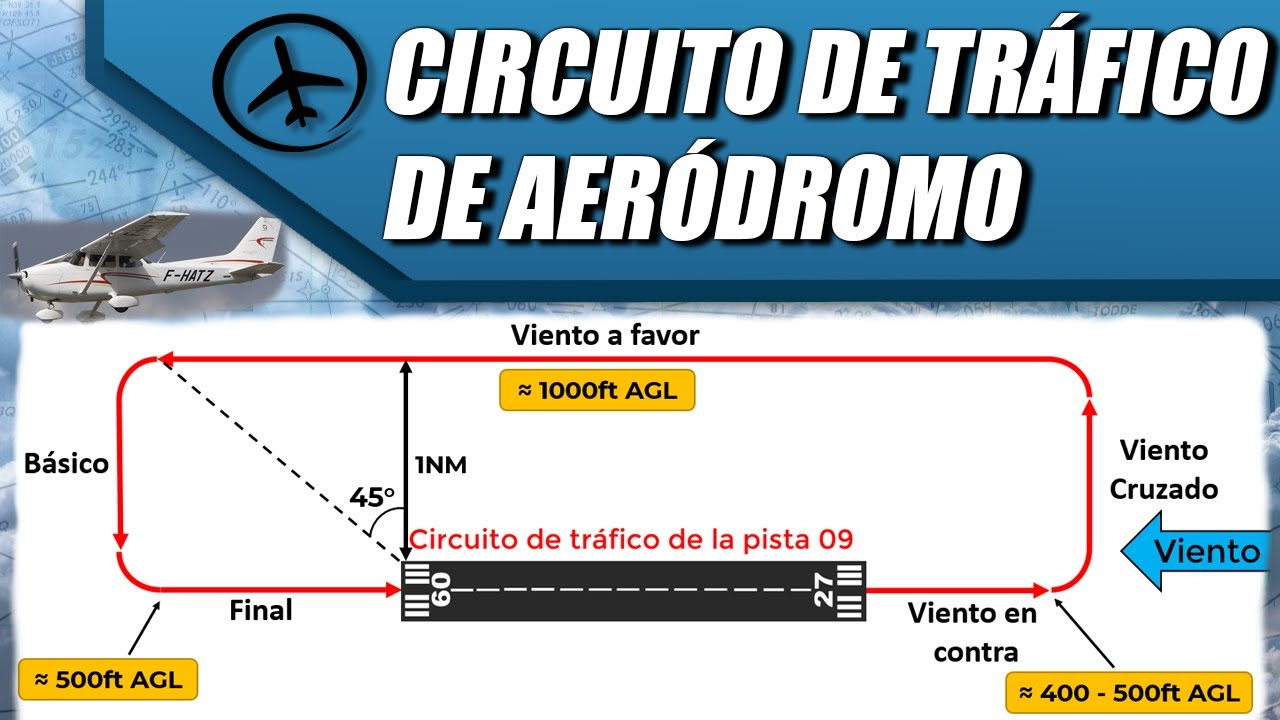 Circuito de Tráfico de Aeródromo