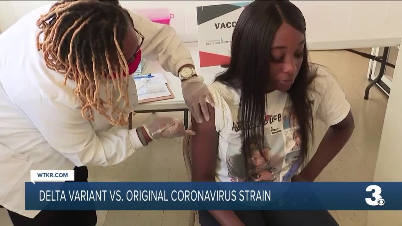 Delta variant vs. original COVID-19 strain