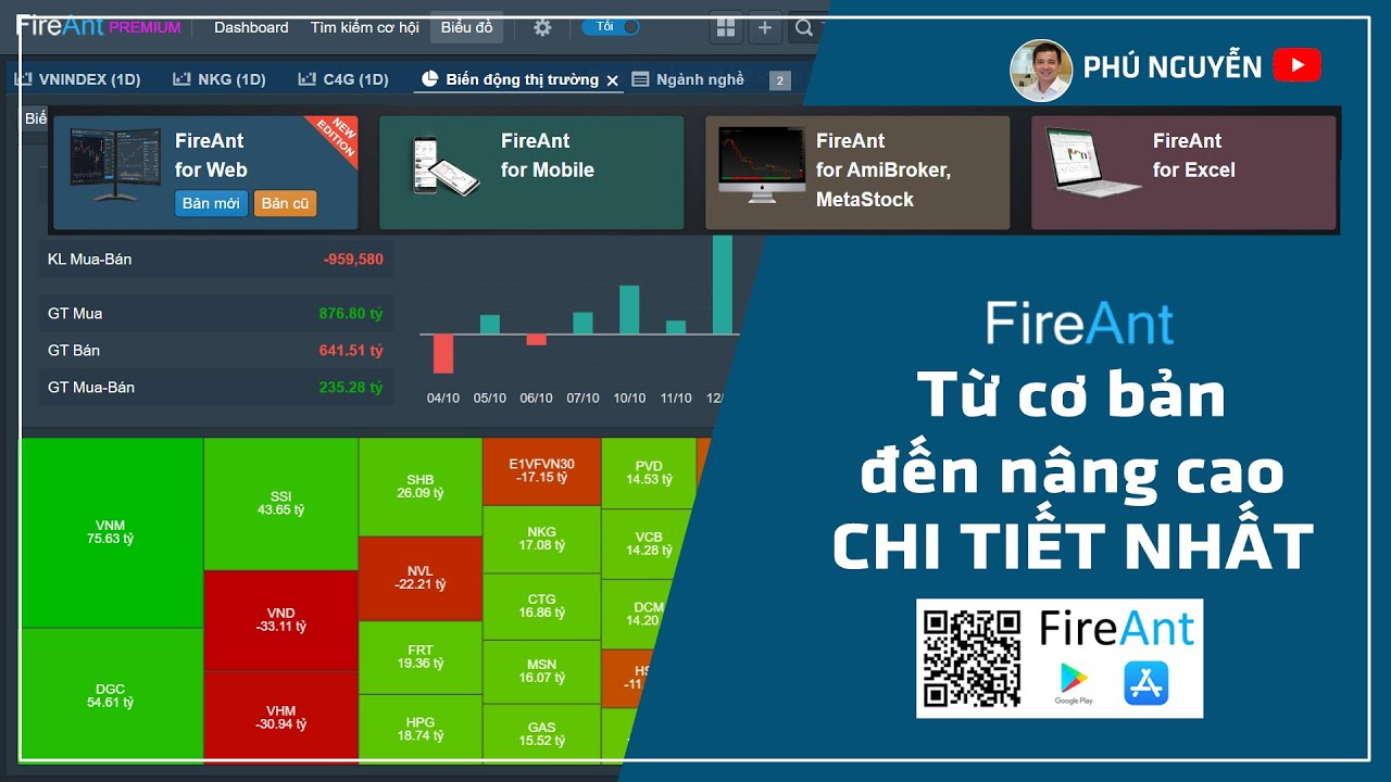 FireAnt - Hướng dẫn từ cơ bản đến n&acirc;ng cao chi tiết nhất
