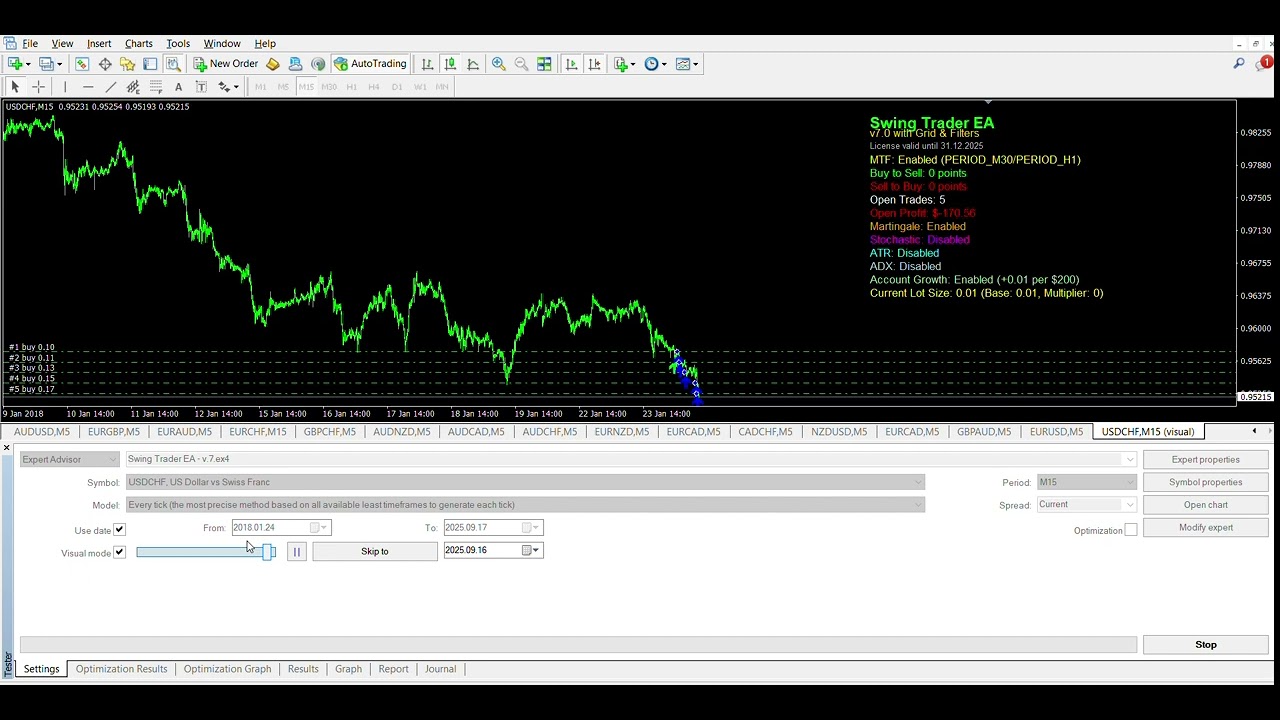 ⚡ Swing Trader ⚡ MT4 EA Backtest 🔥 USD   CHF Martingale ⚡ 1
