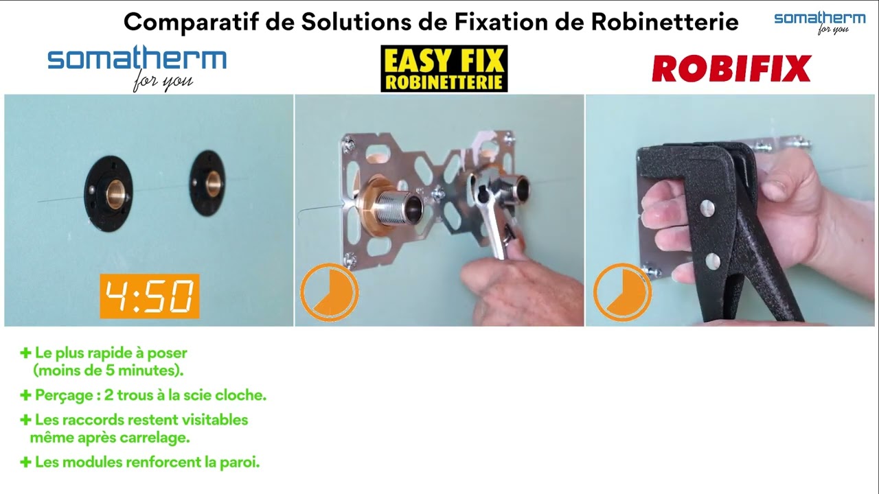 Comparatif Solutions de Fixation de Robinetterie