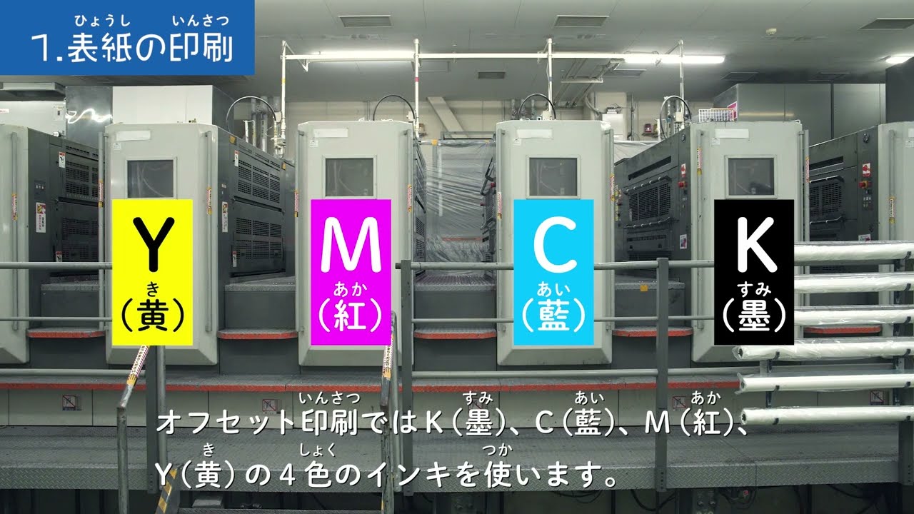 表紙の印刷／市谷の杜 本と活字館 企画展「発見！雑誌づくり工場（無線とじ編）