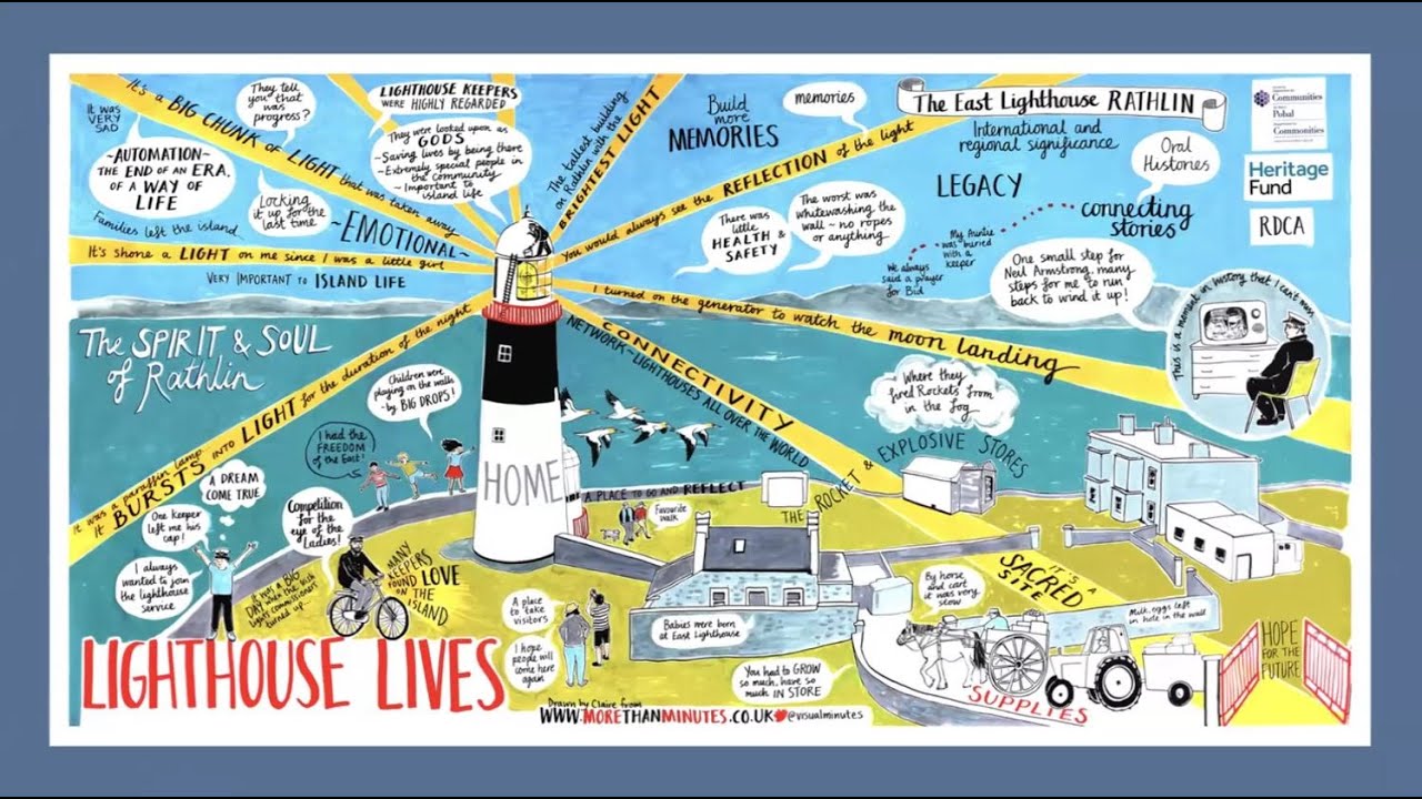 Fireside Talks 2025 - Rathlin Island Histories with Rathlin Island Oral History Group