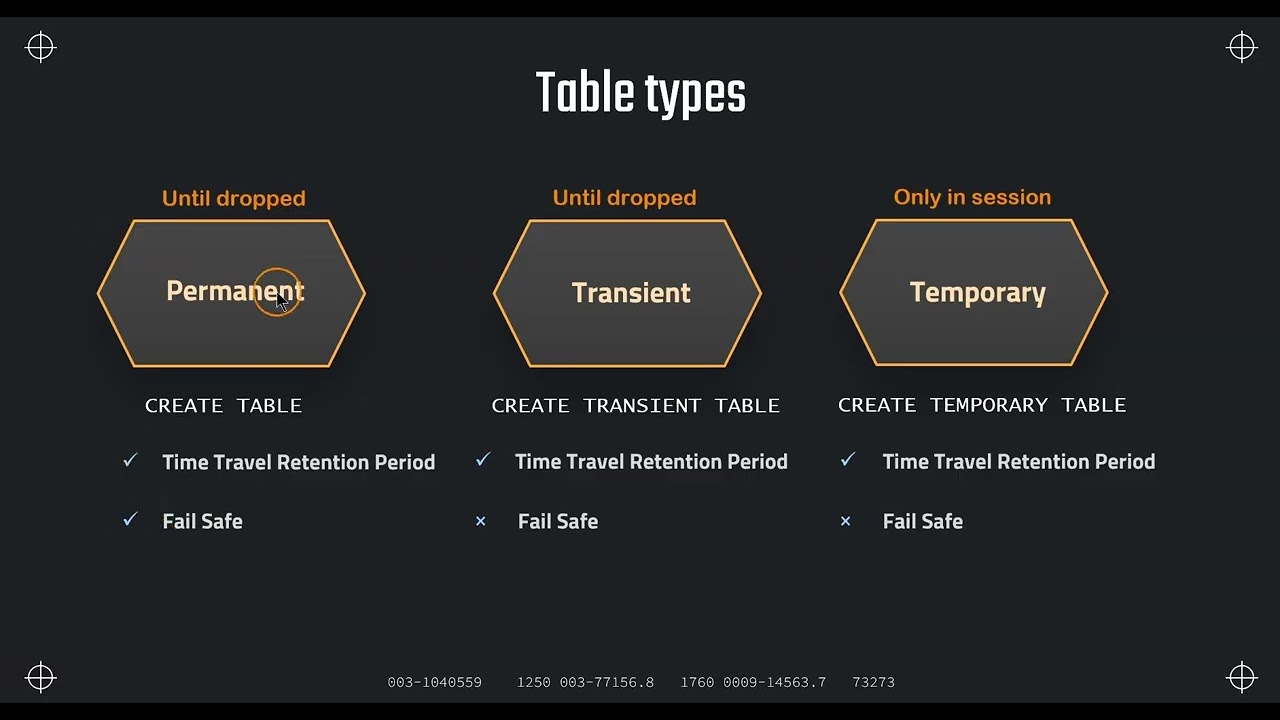 Types of Tables in Snowflake – End to End Explanation 37