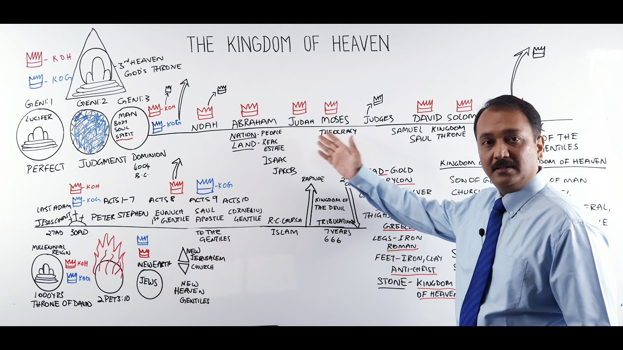 The Kingdom of Heaven (Part 1)