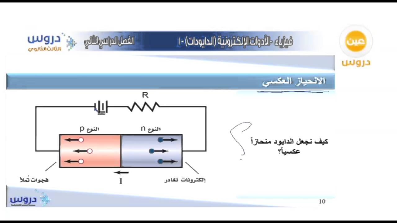الثالث الثانوي | الفصل الدراسي الثاني | فيزياء | الأدوات الإلكترونية (الدايودات)