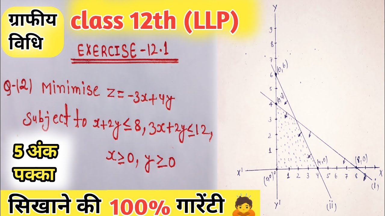 Class 12th ( NCERT ) maths chapter 12 exercise 12.1 question 2 | Linear programming | English medium