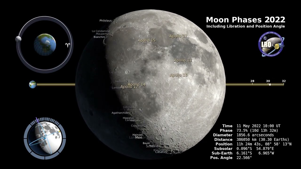 NASA 2022: Moon Phases 2022, including Libration and Position Angle.