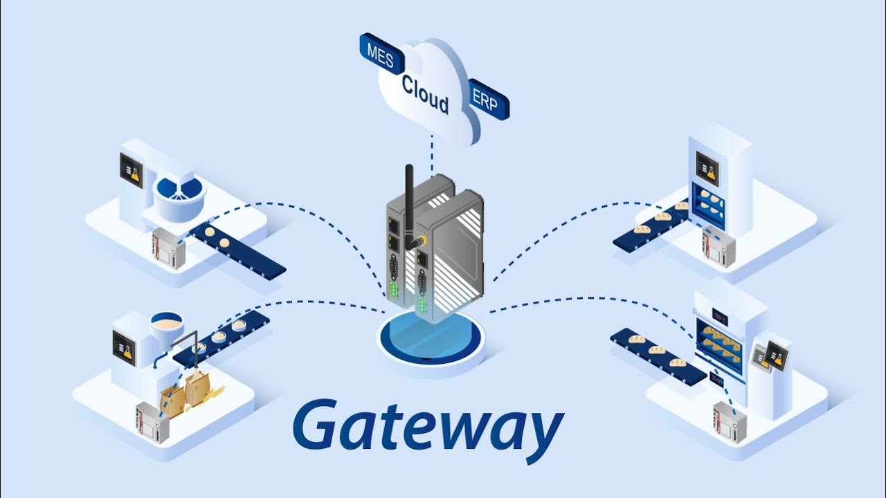 Network Connectivity Upgrade of Device - Gateway Series