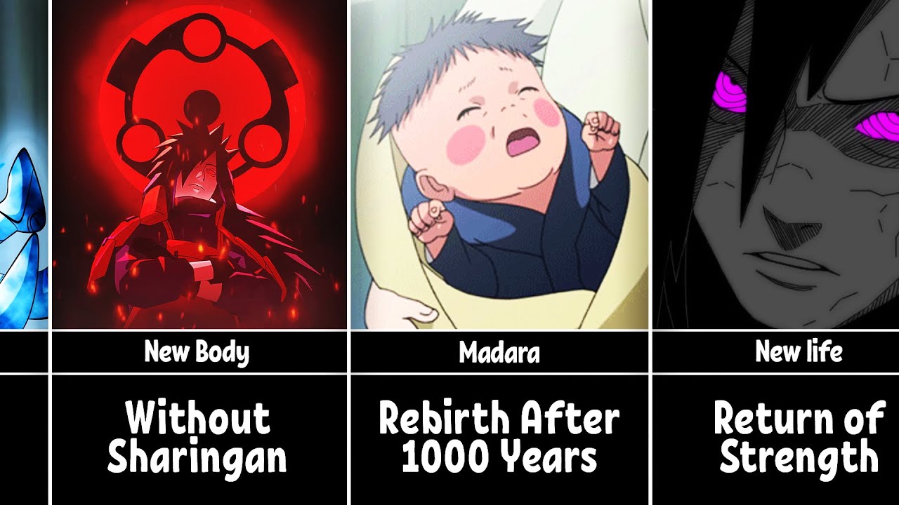 Madara Reincarnated after 1000 Years