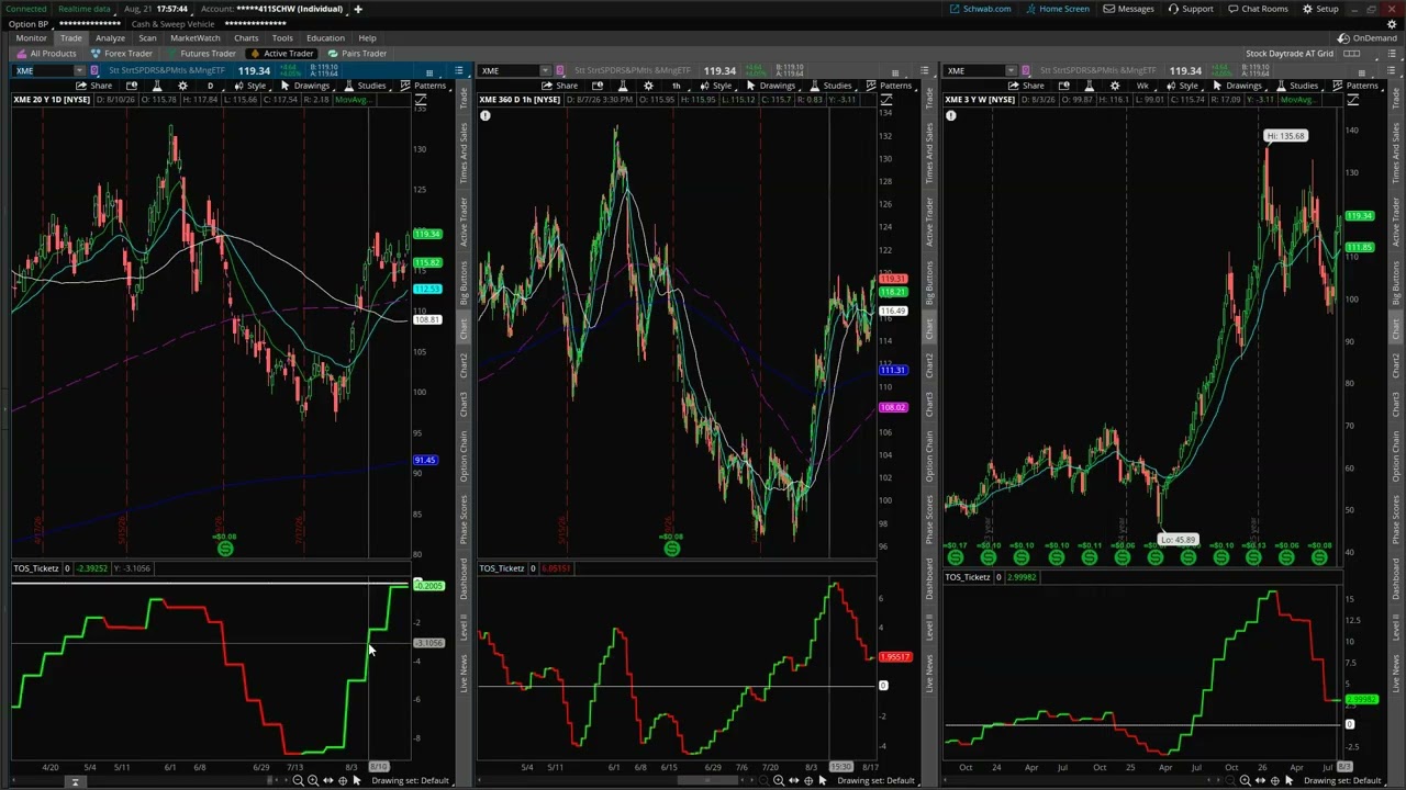 Minor Expectation Breaker Session As Stock Indices Rise In The Face Of Higher Yields; Two New Swings