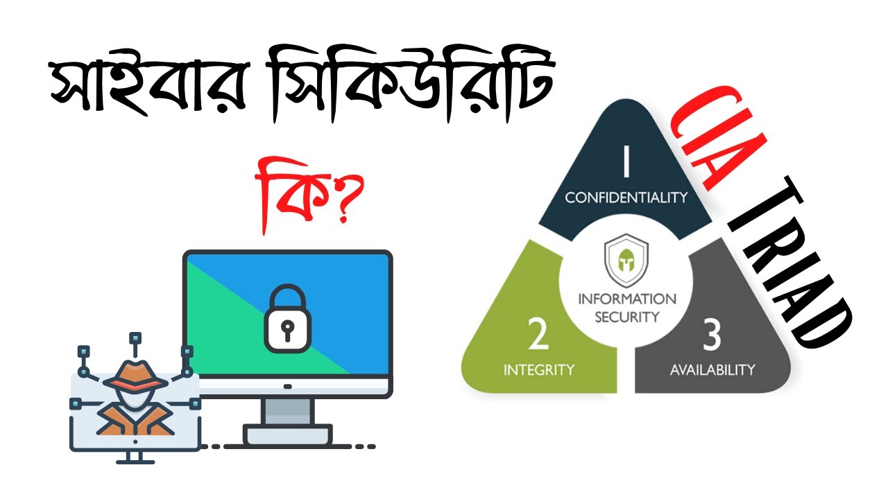 Cyber Security কি? সাইবার সিকিউরিটি CIA TRIAD