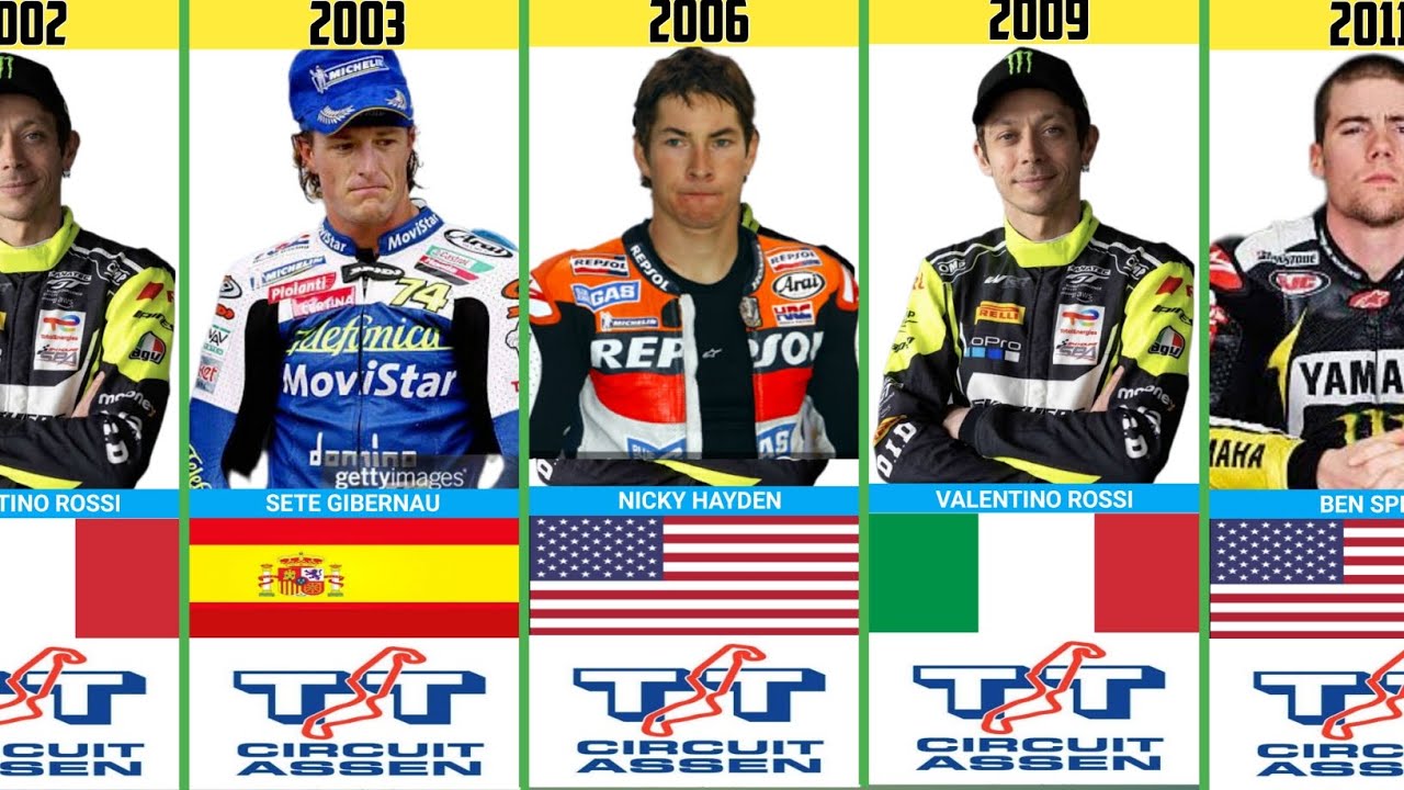 PEMENANG MOTOGP TT ASSEN BELANDA DARI MASA KE MASA #motogp #motogp2024 #ttassen #valentinorossi