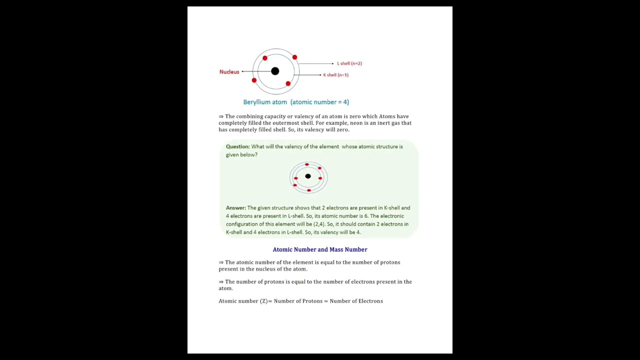 CLASS 9 | CH=4 STRUCTURE OF THE ATOMS | CHEMISTRY NOTES
