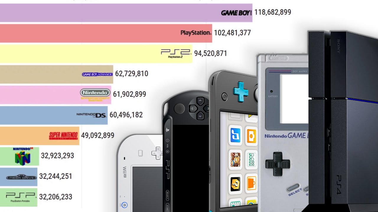 Best-Selling Game Consoles 1977 - 2020