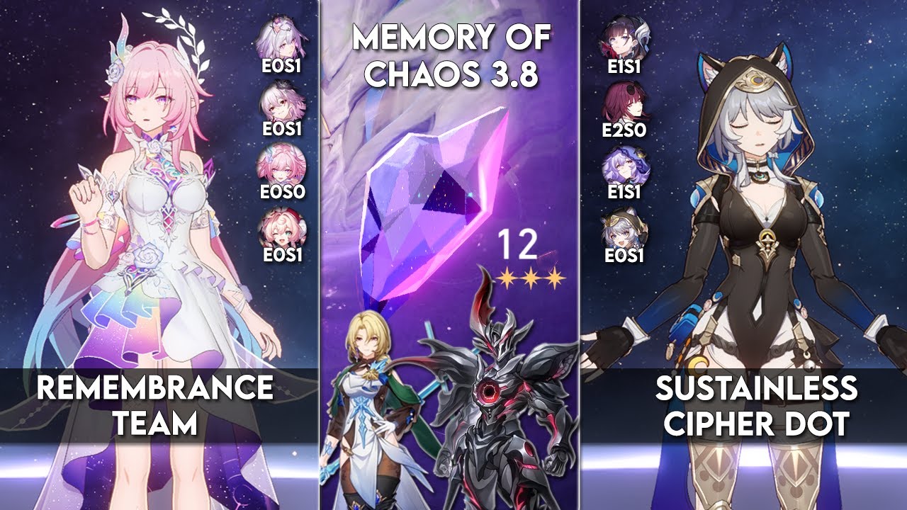 New Memory of Chaos 12 - 0 Cycle | Remembrance Team & Sustainless DoT Cipher | Honkai Star Rail 3.8