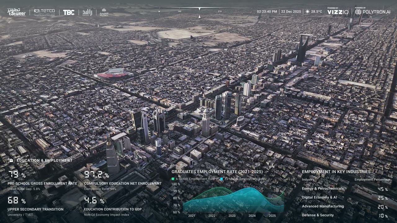 Digital Twin of Saudi Arabia