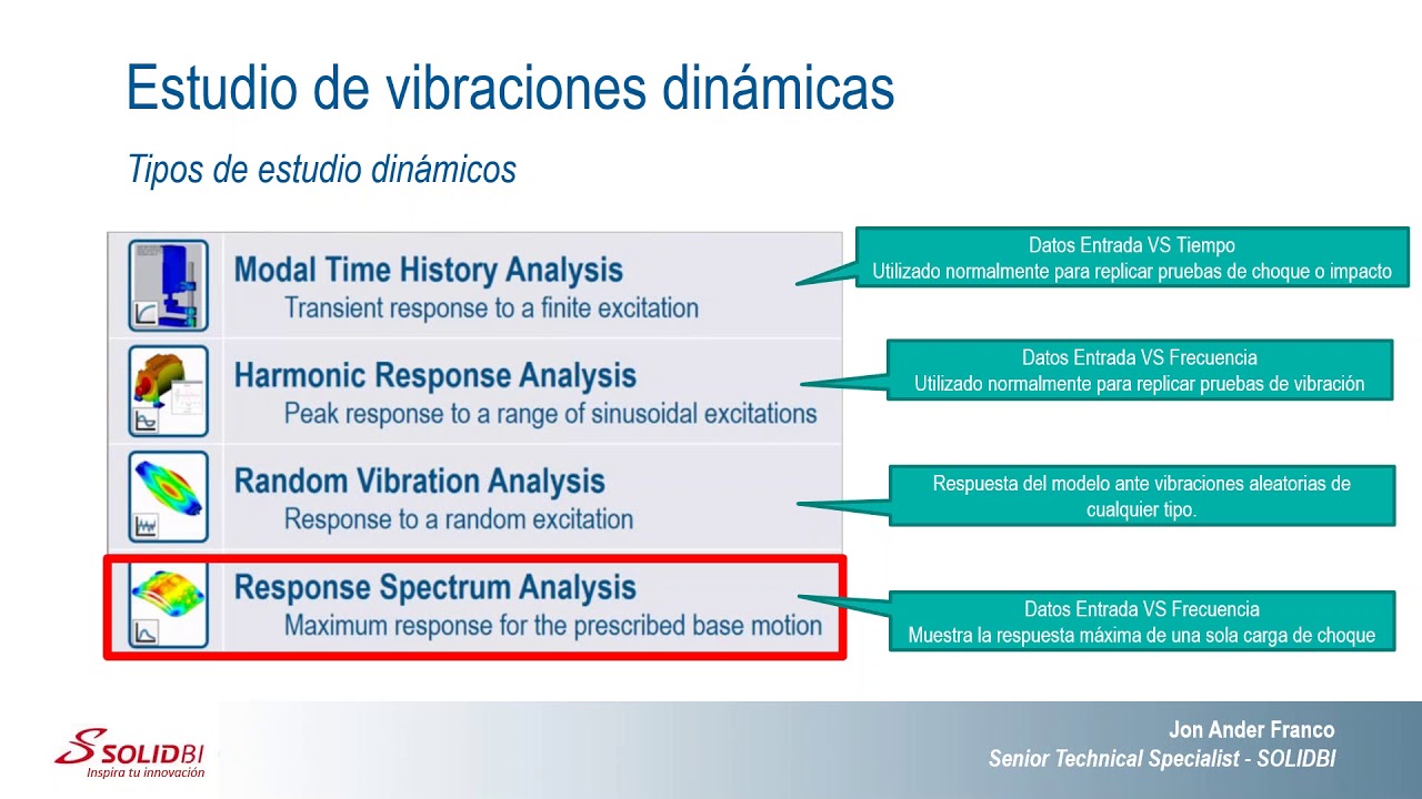 SOLIDWORKS Simulation - Análisis Dinámico, Vibraciones