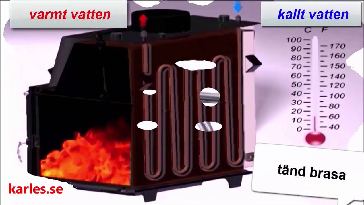 vattenmantlad kamin med kylslinga- karles.se