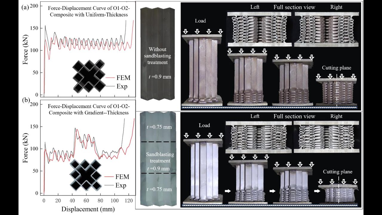 [Thin-Walled Structures] Force–displacement curve programming