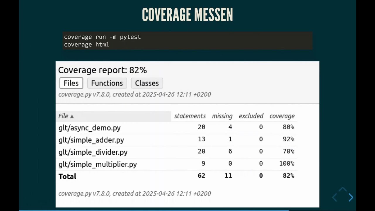Grazer Linuxtage 2025 - PyTest - Unittests in Python