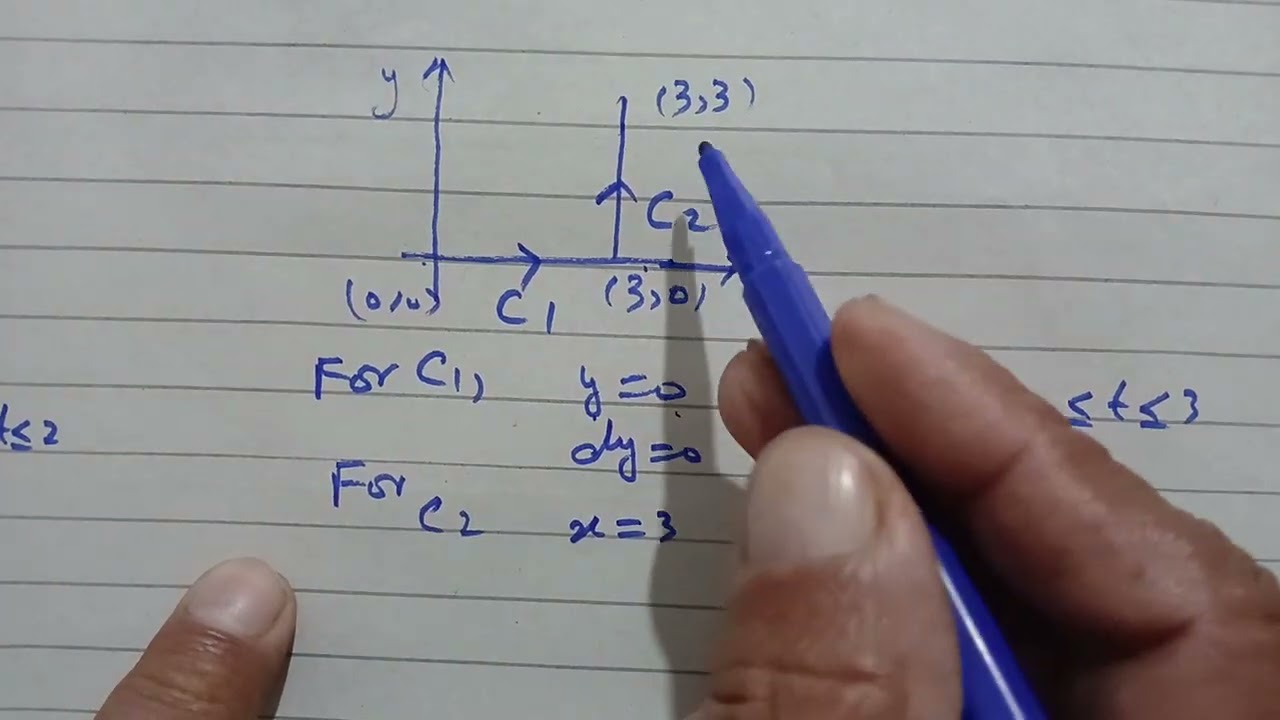 Thomas Calculus Exercise 16.2 Q. 13, 14, 15. Line integral along the given path.