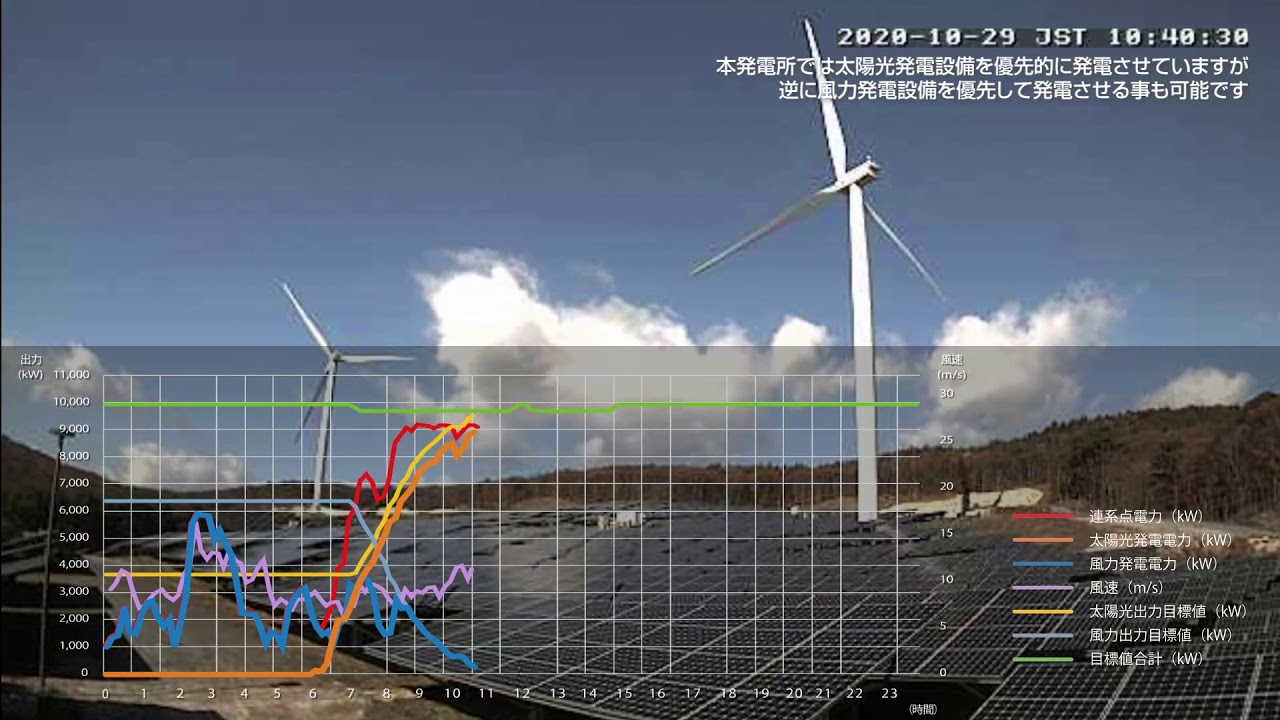 クロス発電 紹介動画