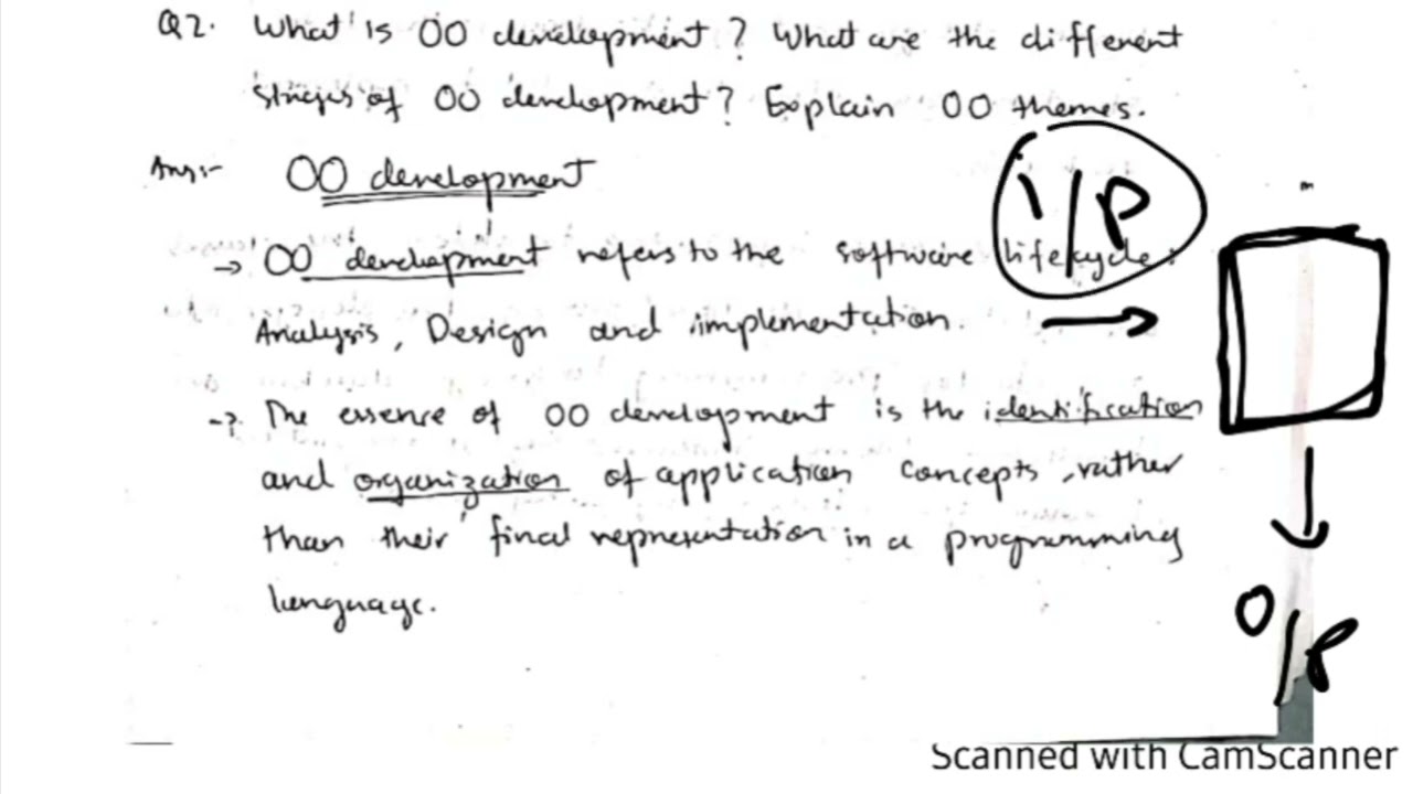 18CS35 SE Repeated Questions and Solutions
