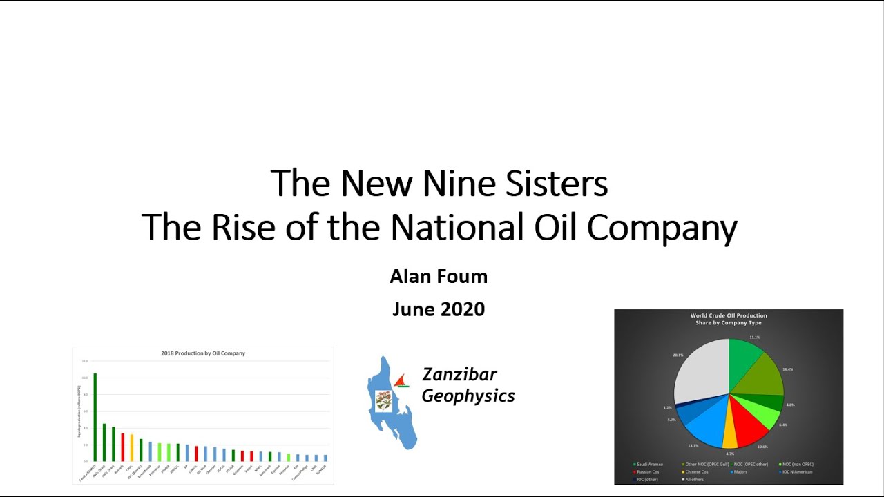 The New Nine SistersThe Rise of the National Oil Company