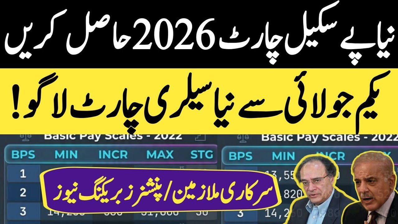 New pay scale chart 2026 after merging two adhoc relief into basic pay | finance minister confirms
