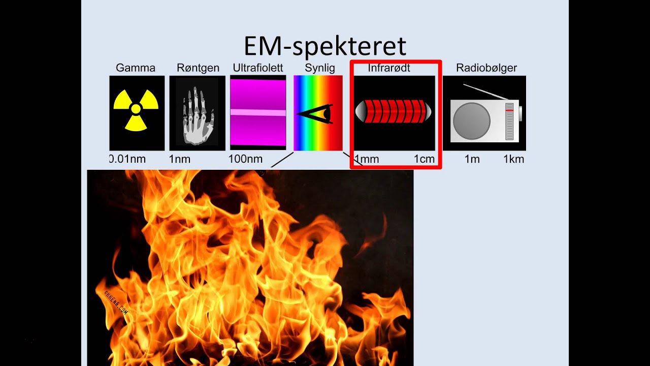 Elektromagnetisk stråling