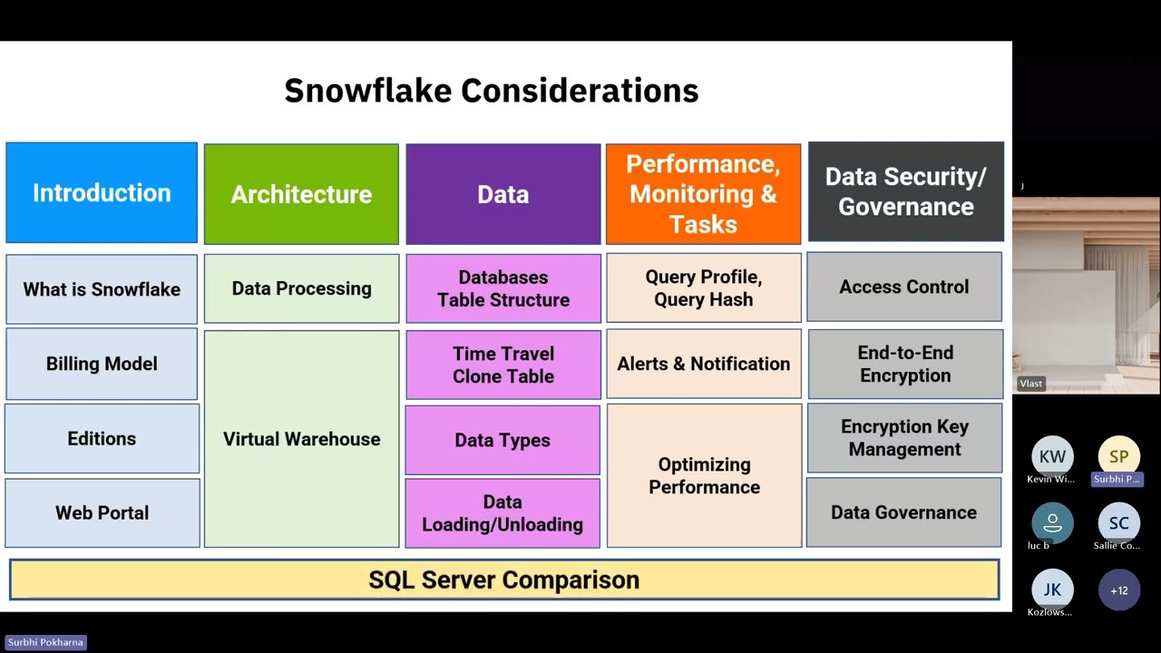 Mastering Cloud Databases with Snowflake: Concepts, Architecture, and Setup -  Surbhi Pokharna