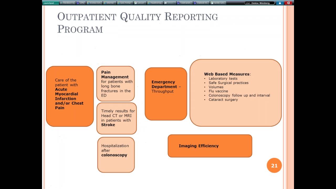 Quality Metrics in Healthcare
