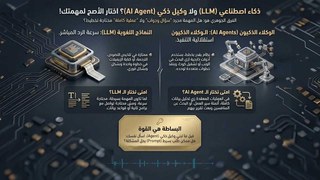 LLMs مقابل وكلاء الذكاء الاصطناعي: عندما تفوز البساطة 🚀