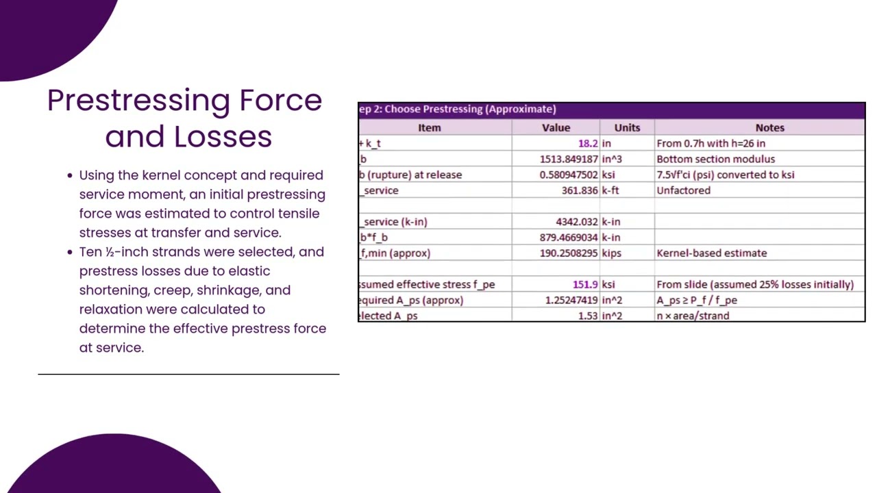 PCI Example Understanding